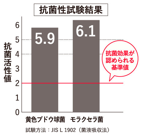 japanese style やわらかガーゼのふきん 日本製 泉州 抗菌防臭コットン使用 全8種 ループ付き