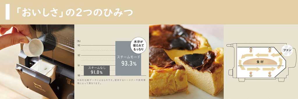 BRUNO（ブルーノ）crassy+ スチーム＆ベイク トースター BK/WH/GRG 全3色 ＜ラッピング対象外＞