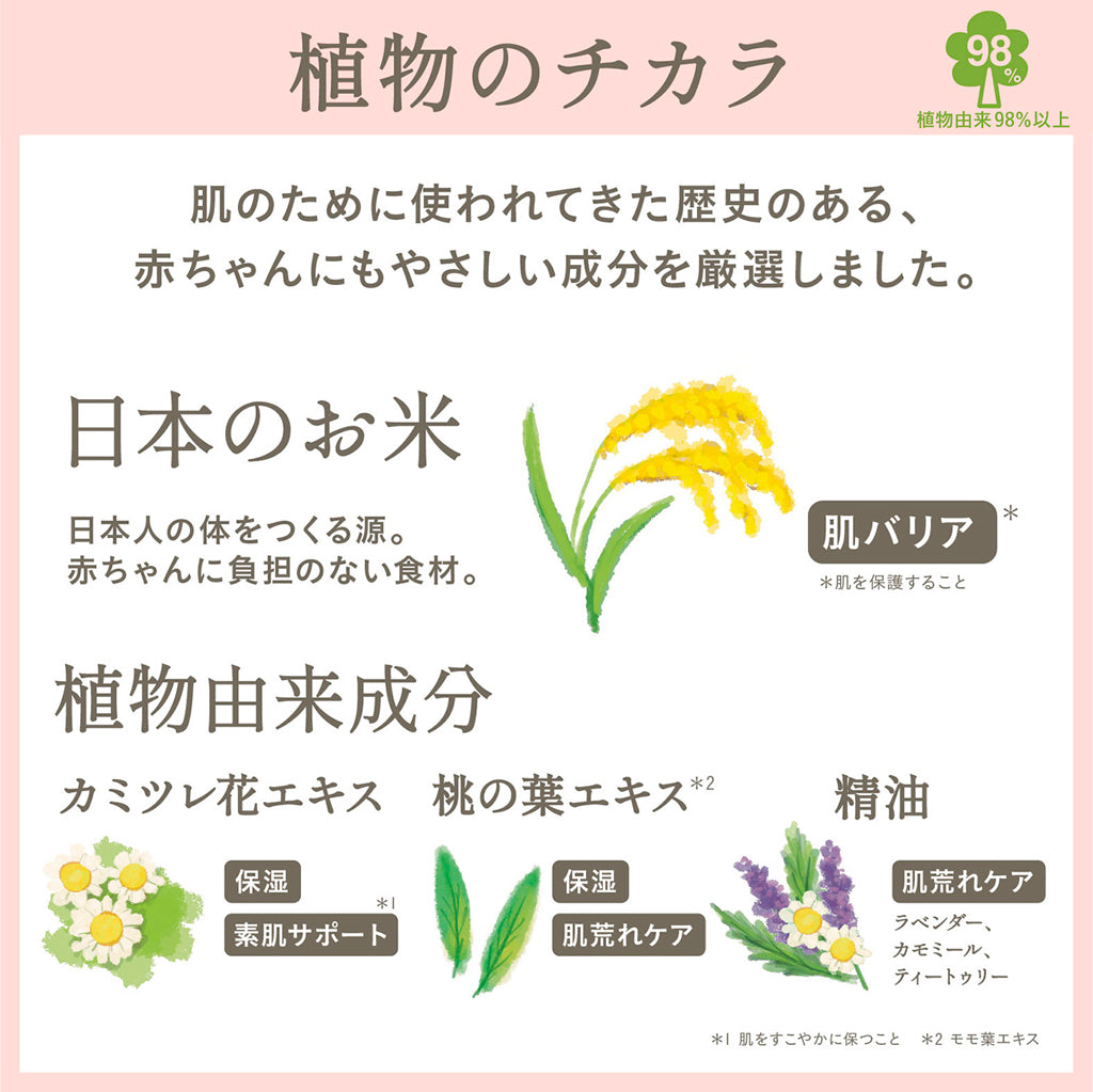 mamagokoro（ままごころ）ベビーミルクローション 200ml GPP